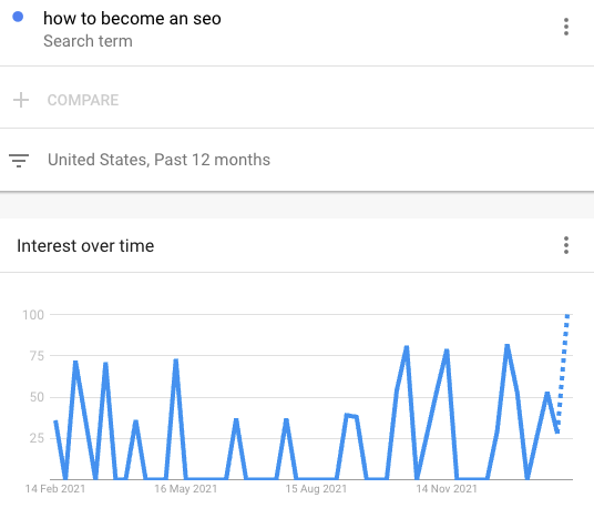 Google Search Data Reveals Top Trending Careers via